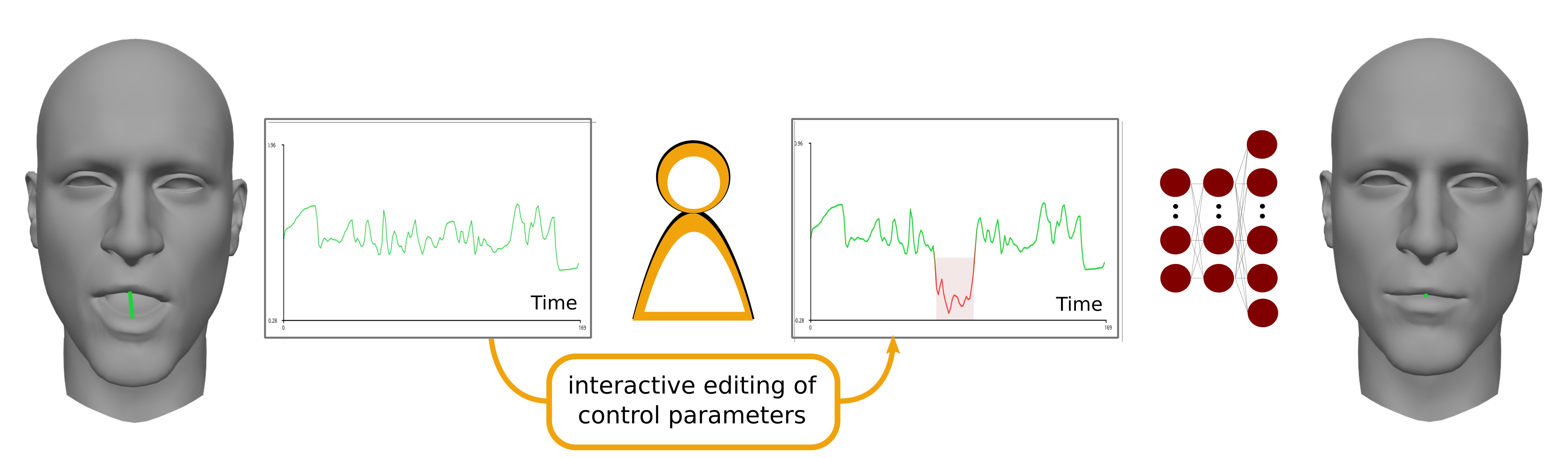 Robust Editing representative image